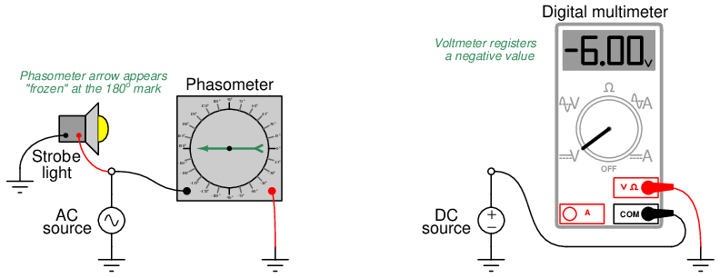 What will happen if the positive and negative connections on the voltmeter are reversed?