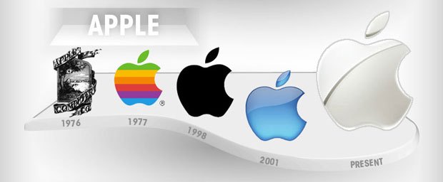 Apple Company Case Study: The Sample Work