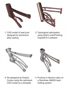 Now Stronger And Cheaper Titanium Bicycles Can Be Made Using 3D-printing-1