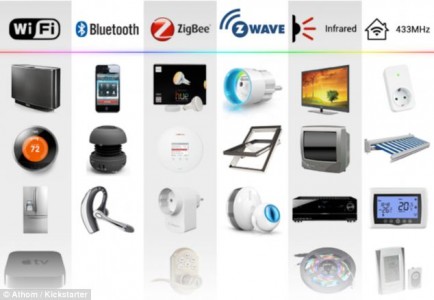 connection with multiple systems