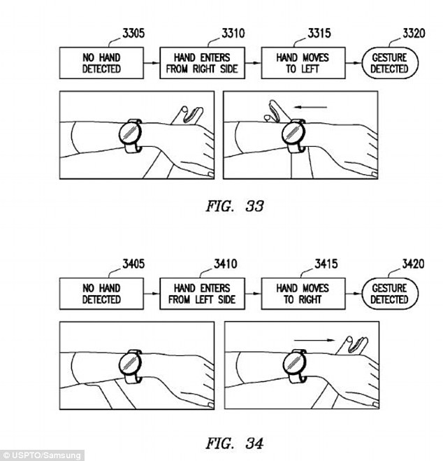 Samsung Patents Gesture Controlled Smartwatch
