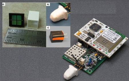 MiniSpec: A Portable And Cost Effective Device To Measure Radioactivity-