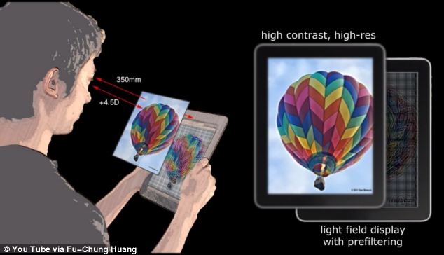 Revolutionary iPad Screen Lets People Use Smartphone And Tablets Without Glasses