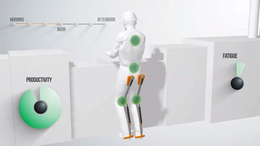 Chairolution: A Bioinspired Exoskeleton To Maintain A Seated position-