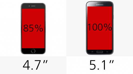 iPhone 6 Vs Samsung S5: A Comparison Of 25 Important Specs-5