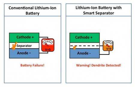 Early Warning System For Lithium-Ion Battery Explosion-