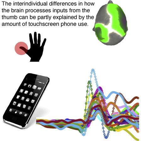 Smartphones Influence Development Of Brain Areas Related To Sense Of Touch-