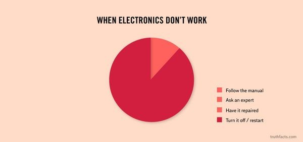 20 Amazing Infographics Reveal Truth About Tech Gadgets-