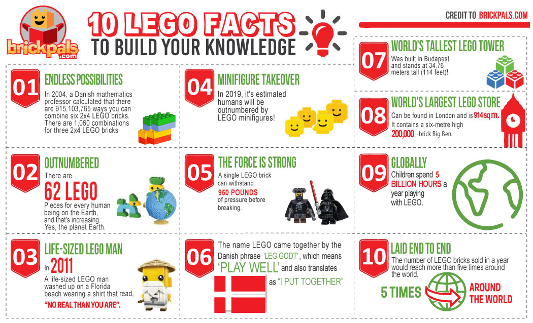 Brick Pals LEGO Facts Infographic TechnoCrazed