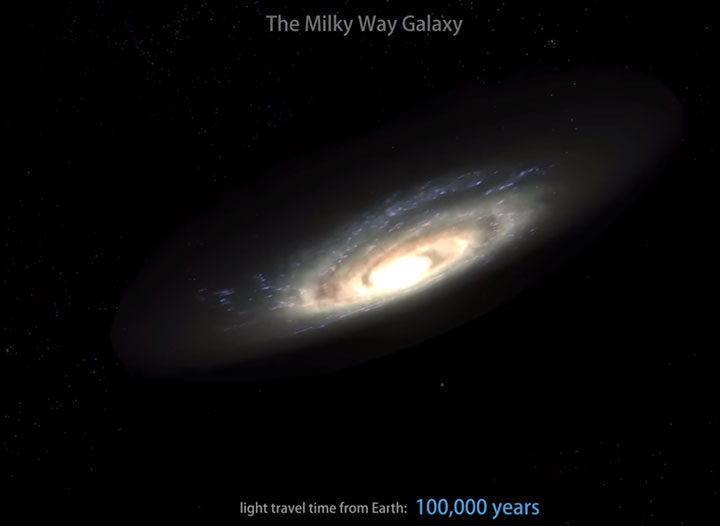 Amazing Video Makes Us Travel Universe To Show Our Position In Vast Space