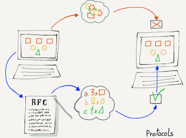 Application Protocols