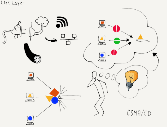 Carrier Sense Collision Detection 1