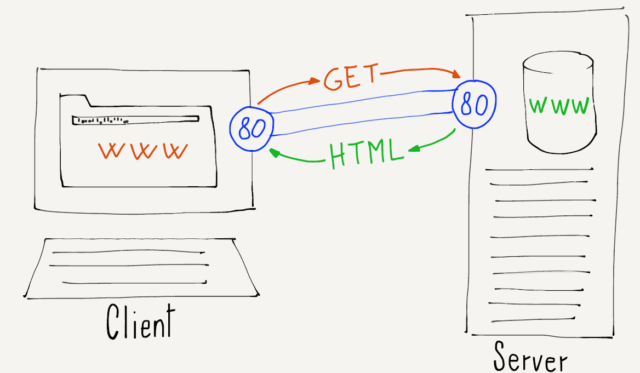 Client Server Application