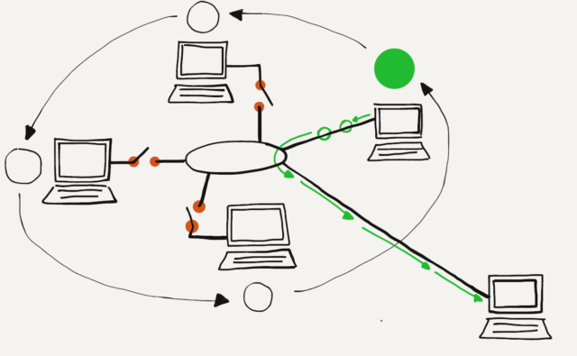 Communicating With A Token