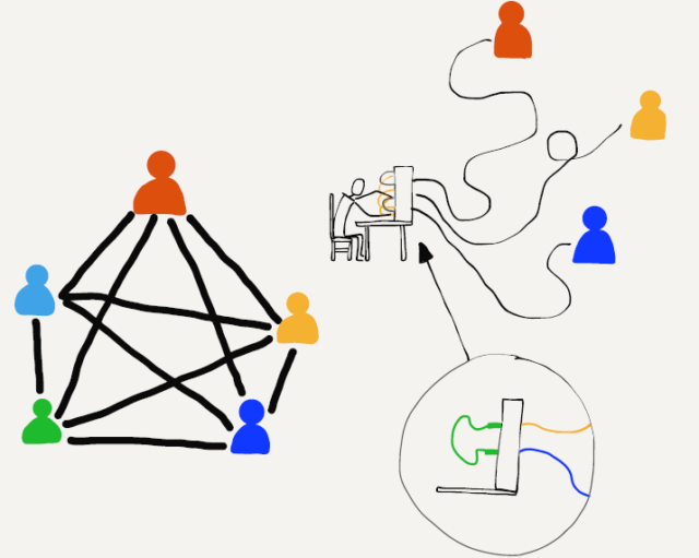 Connecting Using Telephone Operators