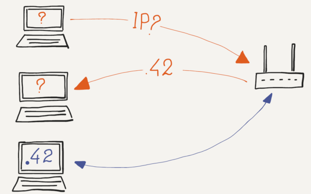 Getting an IP Address via DHCP