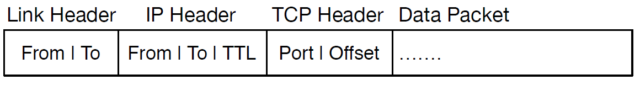 Headers and Data