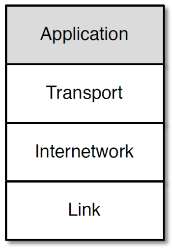 The Application Layer