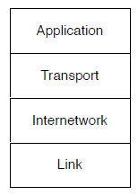 The Four Layer TCP IP Model