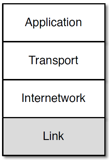 The Link Layer