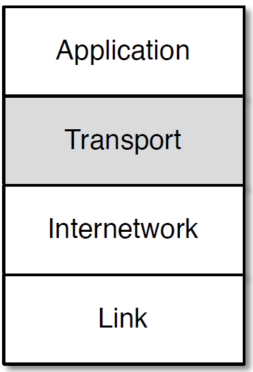 The Transport Layer