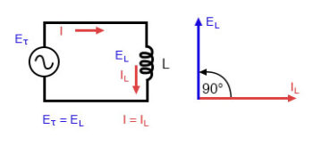 alternating current inductor circuit