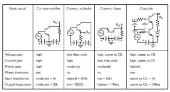 amplifier characteristics adapted from GE transistor manual