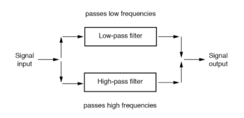 band stop filter diagram