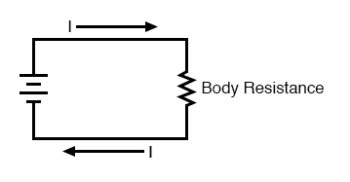 body resistance direct contact