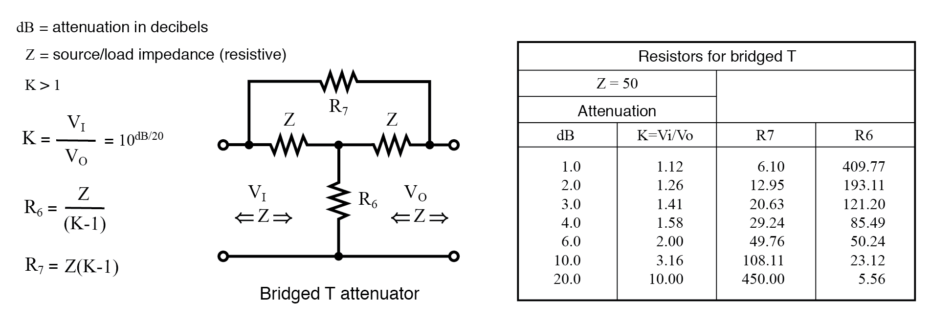 Formulas And Abbreviated Table For Bridged T Attenuator Section Z 50 W Technocrazed