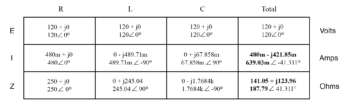 calculation of total current and total impedance