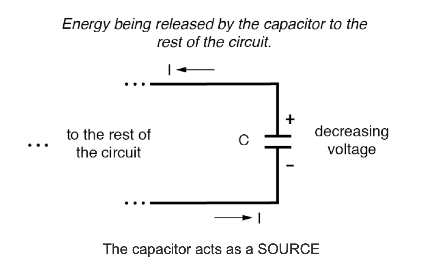 13.1 Electric Fields and Capacitance