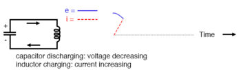 capacitor discharging
