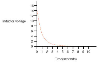 capacitor voltage graph2