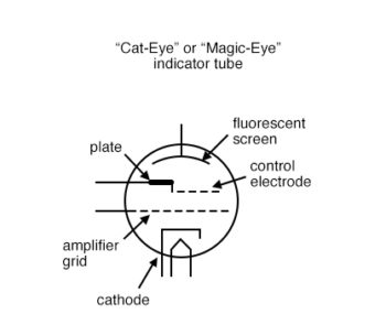 cat eye or magic eye indicator tube