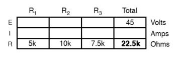 circuit resistance table 2