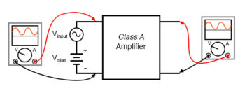 class a amplifier