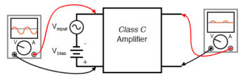class c amplifier