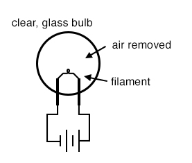 clear glass bulb
