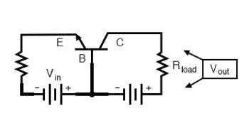 common base configuration