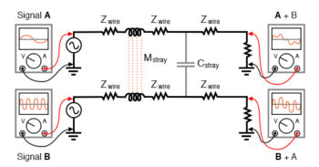 coupling of ac signals between parallel conductors