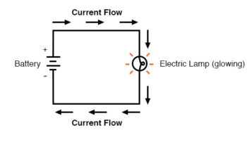 current flow ohms law
