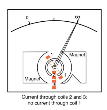 current through coils 2 3