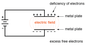 deficiency of electrons