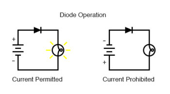 diode operation current