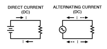 direct and alternating current