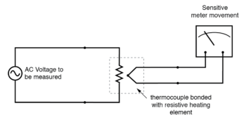 direct reading thermal rms voltmeter