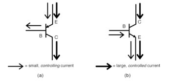 direction of the small and large controlled current for pnp and npn transistor