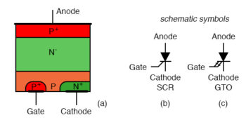 doping profile of an scr