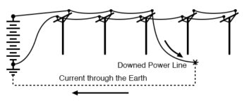 downed power line current through earth